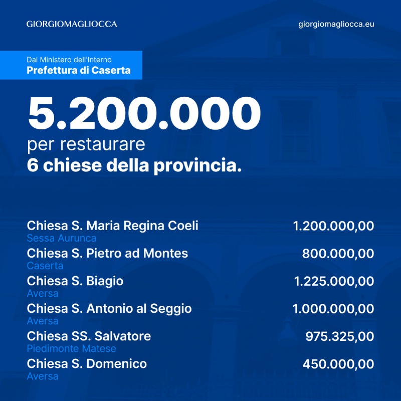 Prov. Ce. Finanziati 5.2 milioni per restauro conservativo ...
